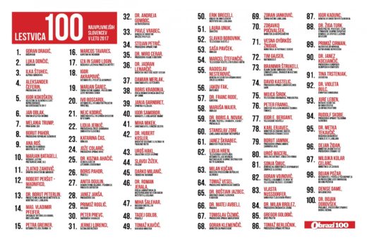 100 najvplivnejših: “So pa našli komisijo … Joj, joj!”