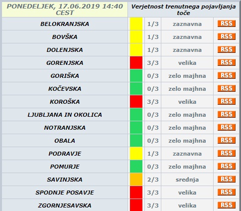 Slovenija v rdečem, spet bo huda ura