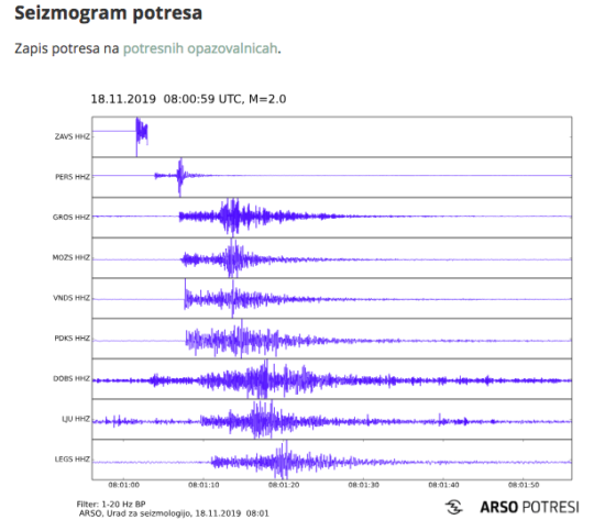 Ob 9. dopoldne je Slovenijo streslo