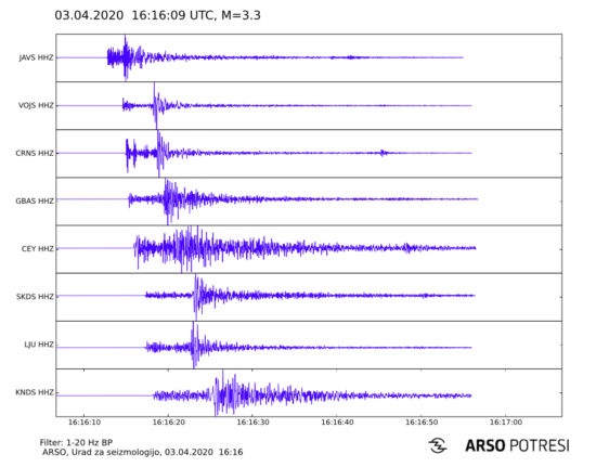 Ob 18.16 Slovenijo stresel potres