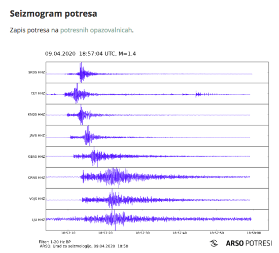 Zvečer je Slovenijo ponovno streslo