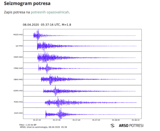 Vas je prebudil potres?
