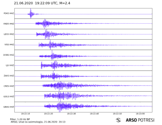 Dvakrat streslo v Sloveniji, potem v Zagrebu