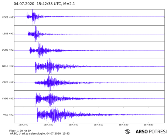 Slovenijo ob 17. 42 stresel potres