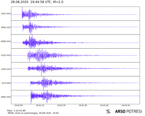 Sinoči so ljudje že legali k počitku, ko je 54 km iz Ljubljane streslo