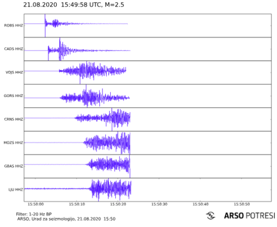 Posočje močno streslo, odzvalo se je 133 prebivalcev