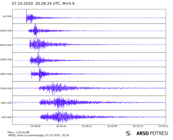 Pozno zvečer je Slovenijo streslo