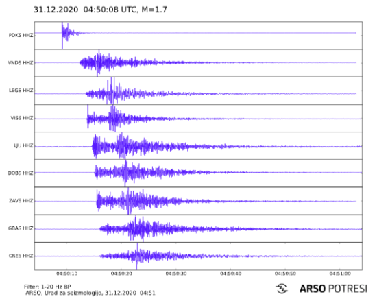 Potres ob 5.50, tokrat epicenter v Sloveniji