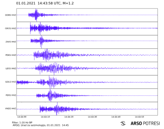 Slovenijo je 1.1.2021 stresel potres