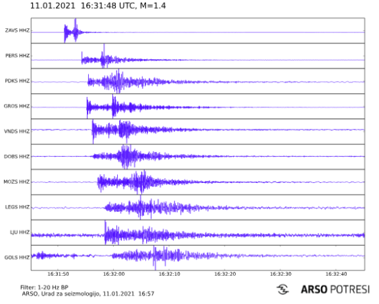 Slovenijo ob 17.31 stresel potres