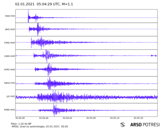 Slovenijo streslo ob 6.04