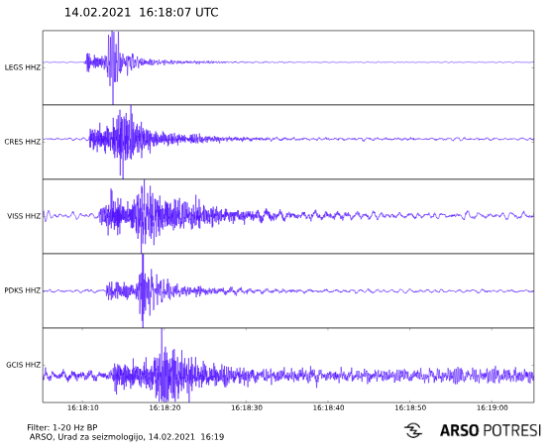 Slovenijo popoldne streslo
