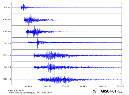 Posočje zjutraj streslo