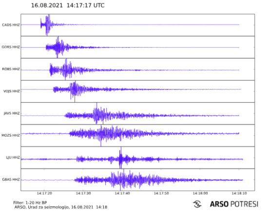 Zgornje Posočje popoldne streslo