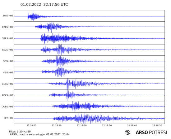 Okoli polnoči potres iz postelj vrgel več sto prebivalcev Slovenije