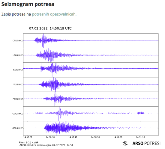 Ob 15.50 je v Sloveniji streslo